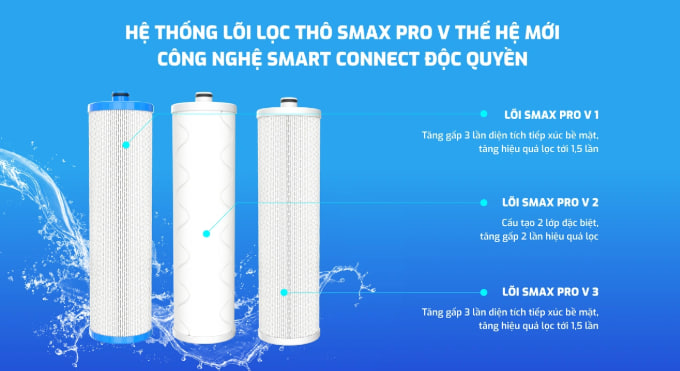 Máy lọc nước RO Karofi KAQ-U65 4