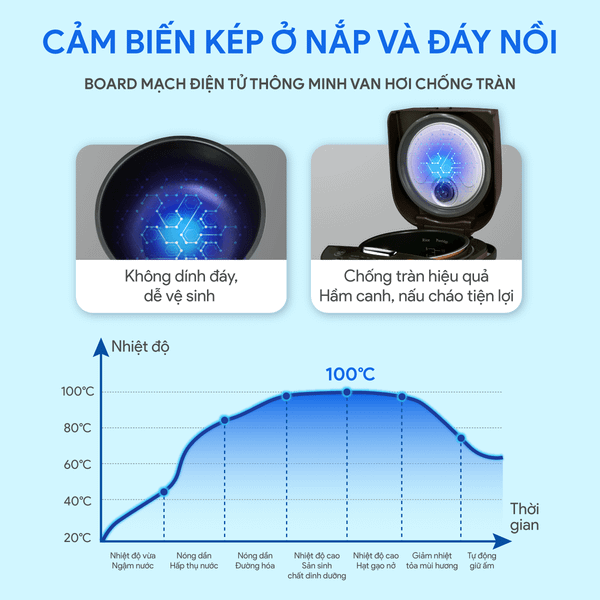 Nồi cơm điện tử BLUESTONE RCB-5935 2