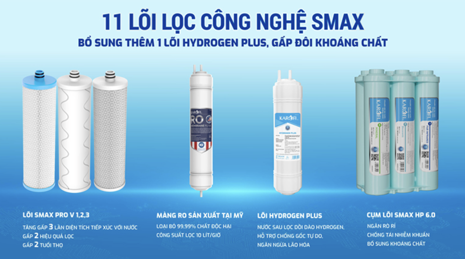 Máy lọc nước RO Karofi KAQ-L06 3