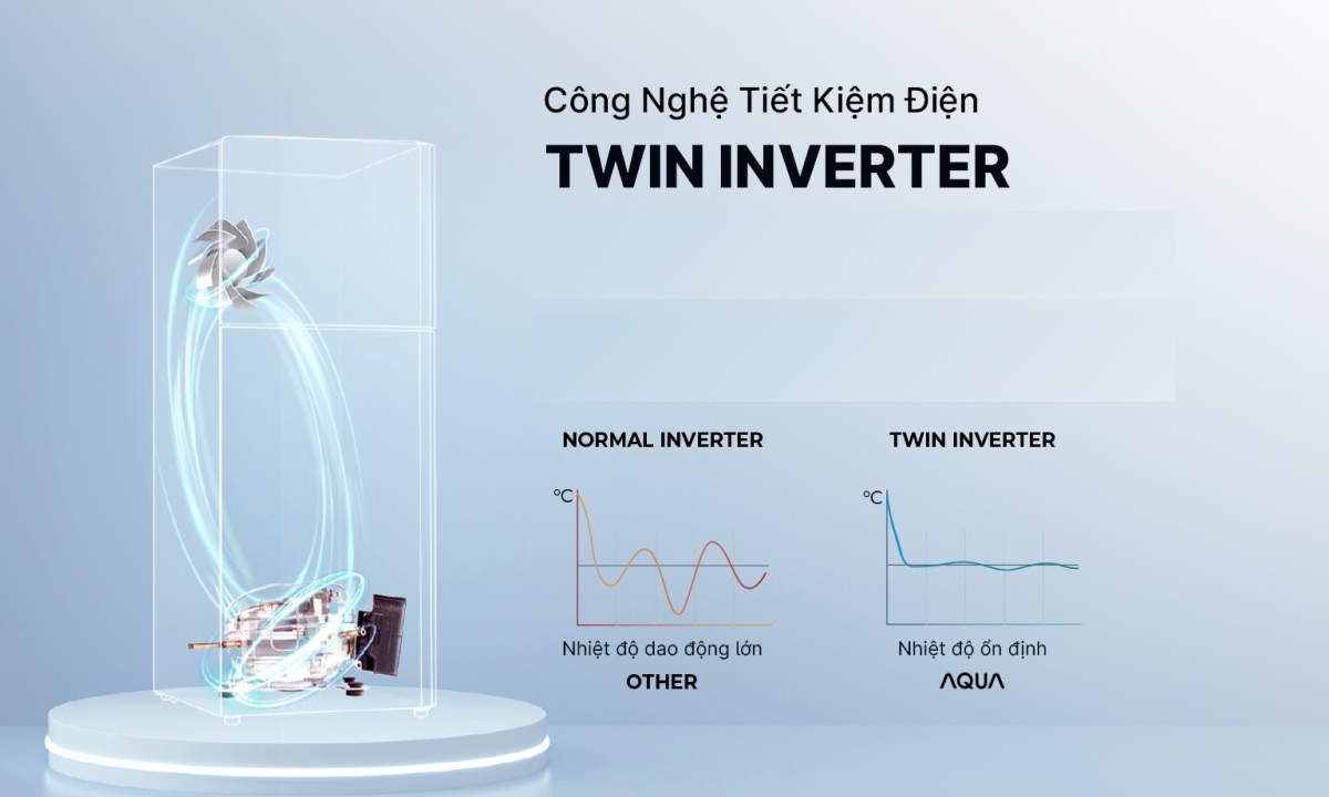 Tủ lạnh Aqua Inverter 236 lít AQR-T265FA(LB) 5