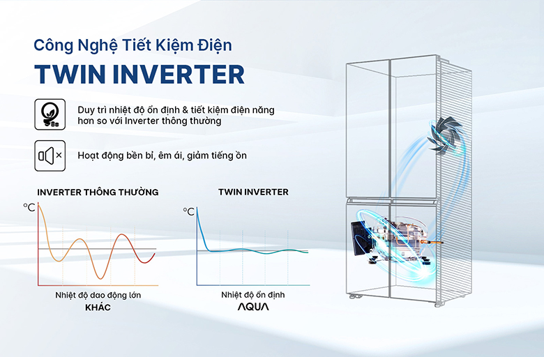 Tủ lạnh Aqua Inverter 522 lít Multi Door AQR-MA600XA(KGL)U1 2