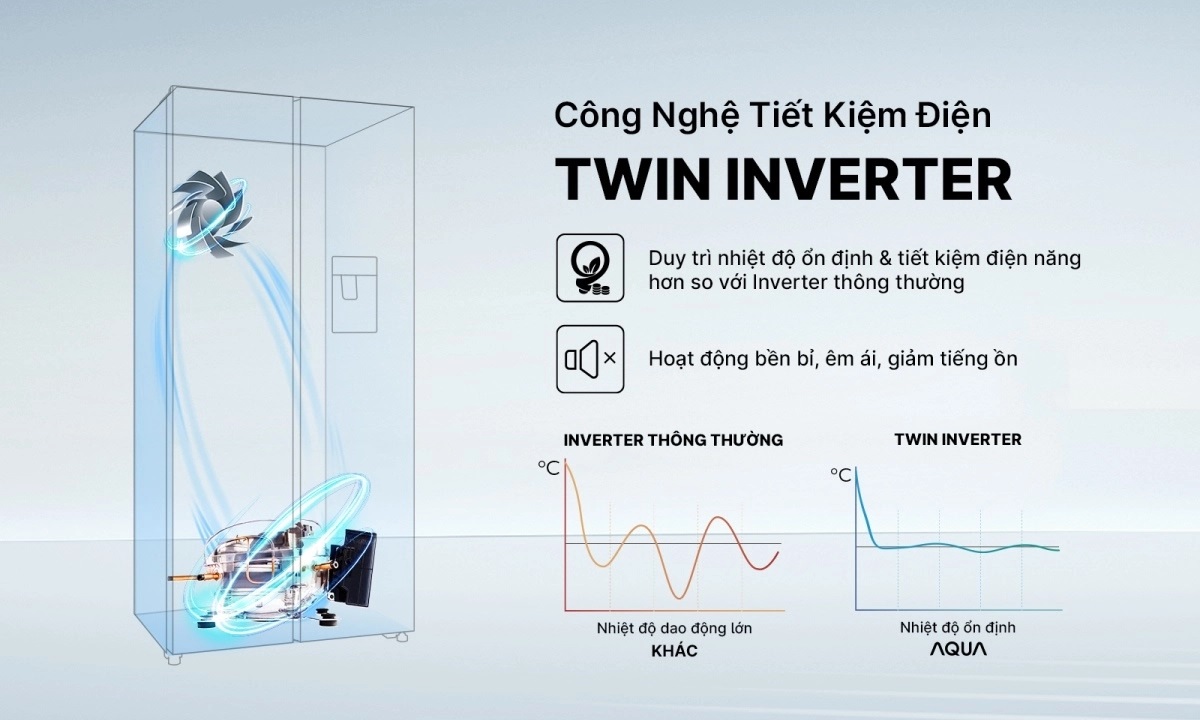 Tủ lạnh Aqua Inverter 646 lít AQR-S682XA(GB) 1